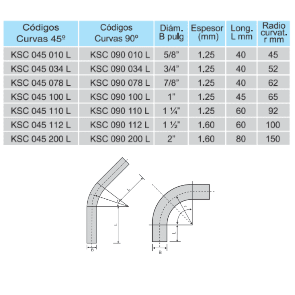 Curva 90º galvanizada Daisa en caliente - Diámetro nominal 3/4" - 19,05 mm x 1.25 mm